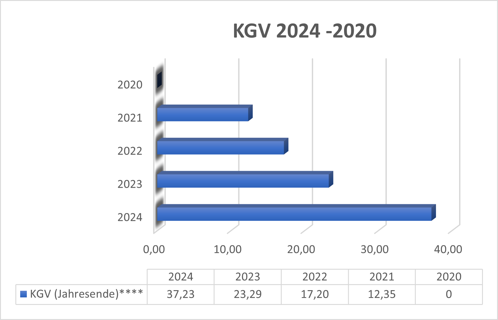 KGV RHM