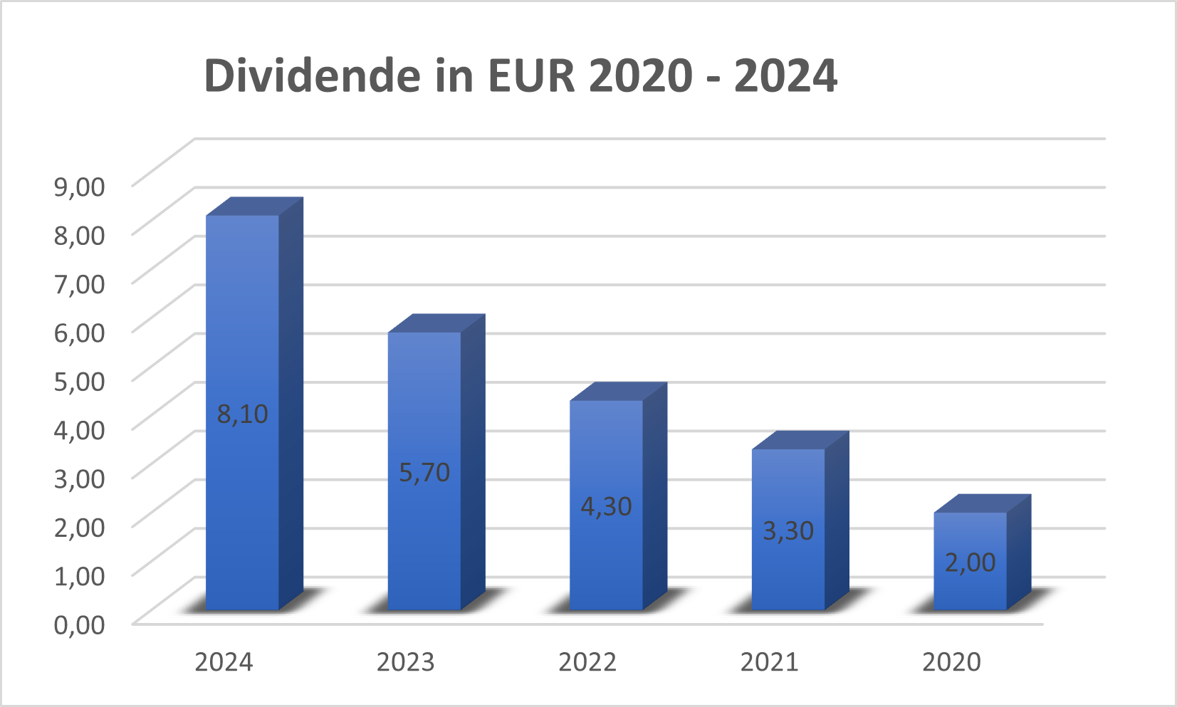 Dividende RHM