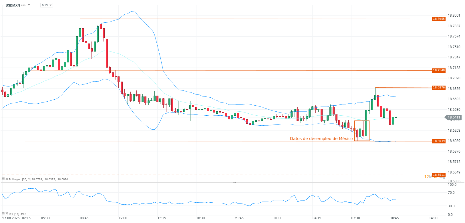 Grafico de precios del peso mexicano