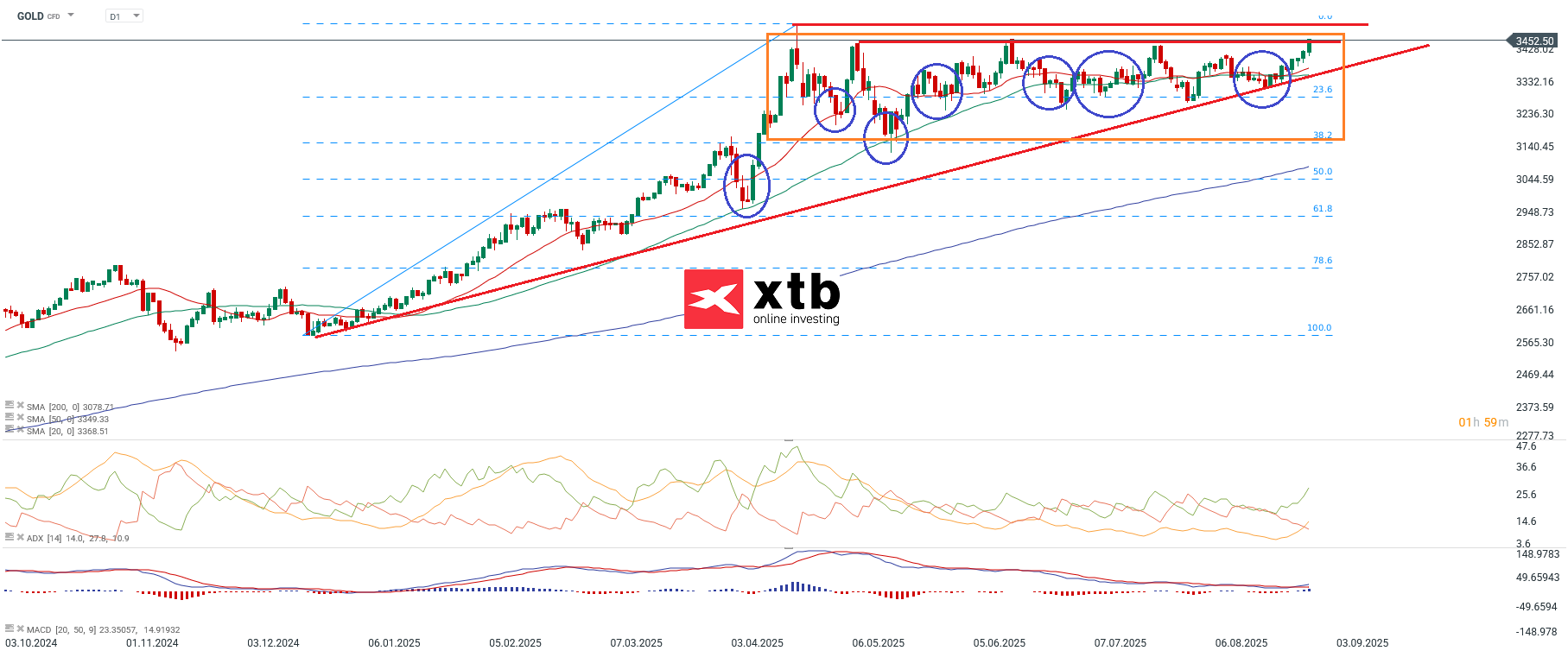 GOLD Aktuell - Wochenausblick am 30.08.25