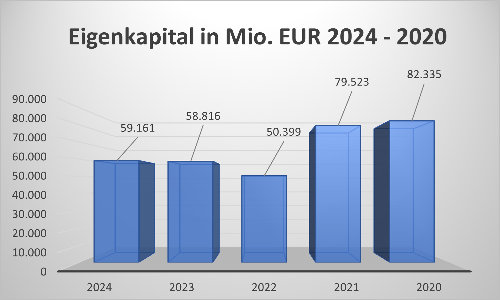 Eigenkapital Allianz