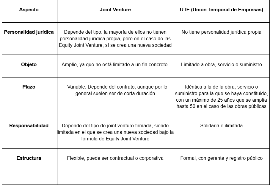 Tabla con las diferencias entre la joint venture y la UTE