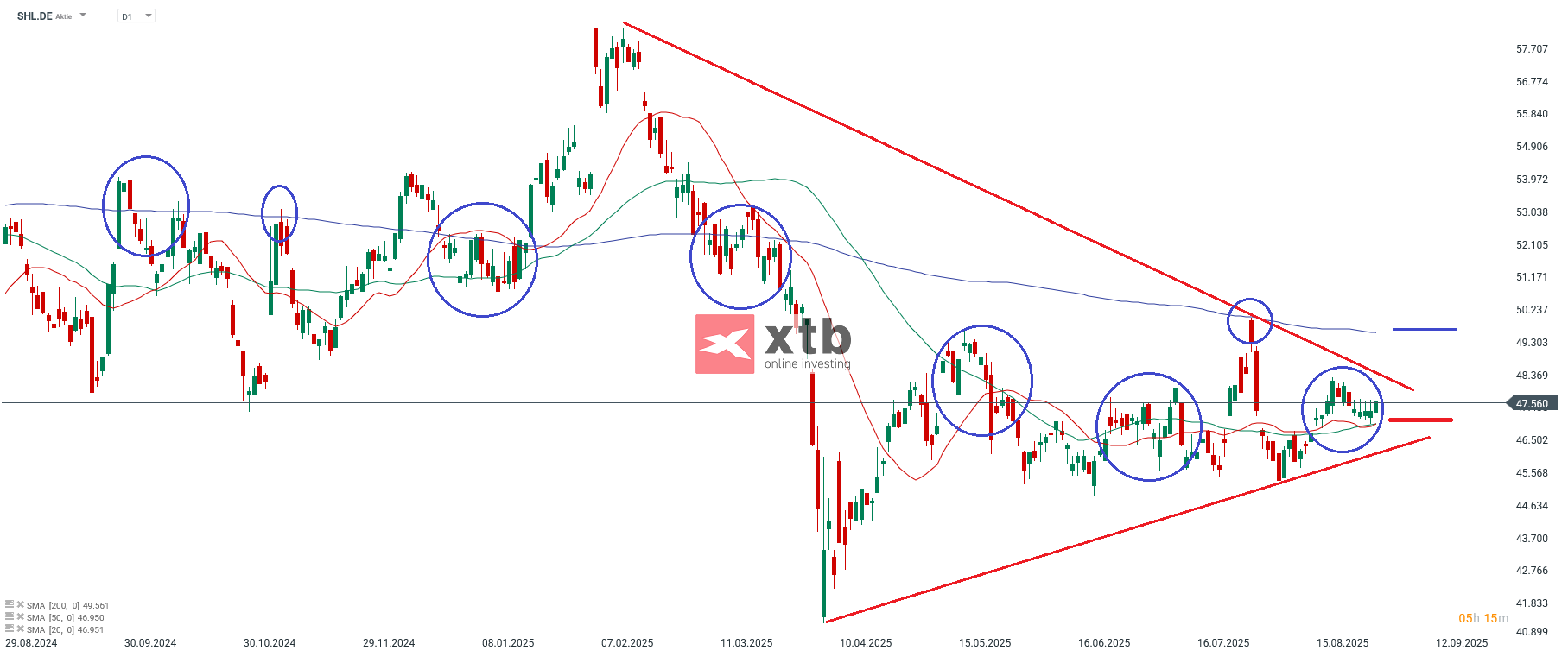 Siemens Healthineers Aktie im Fokus