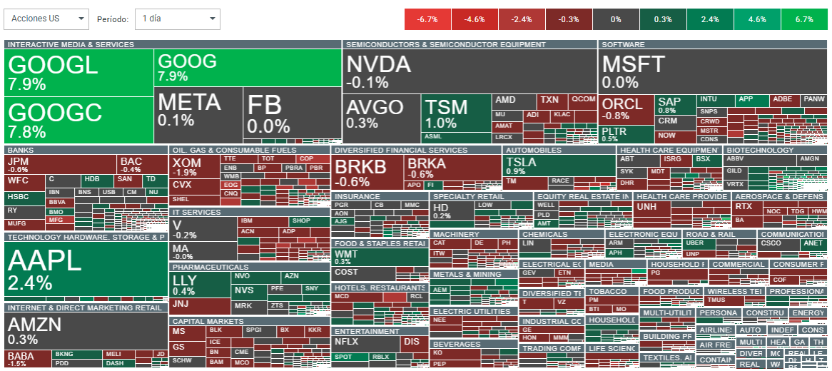 Imagen con el sentimiento del Nasdaq 100