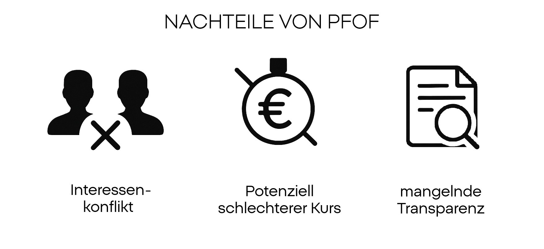 Payment for Order Flow: Nachteile
