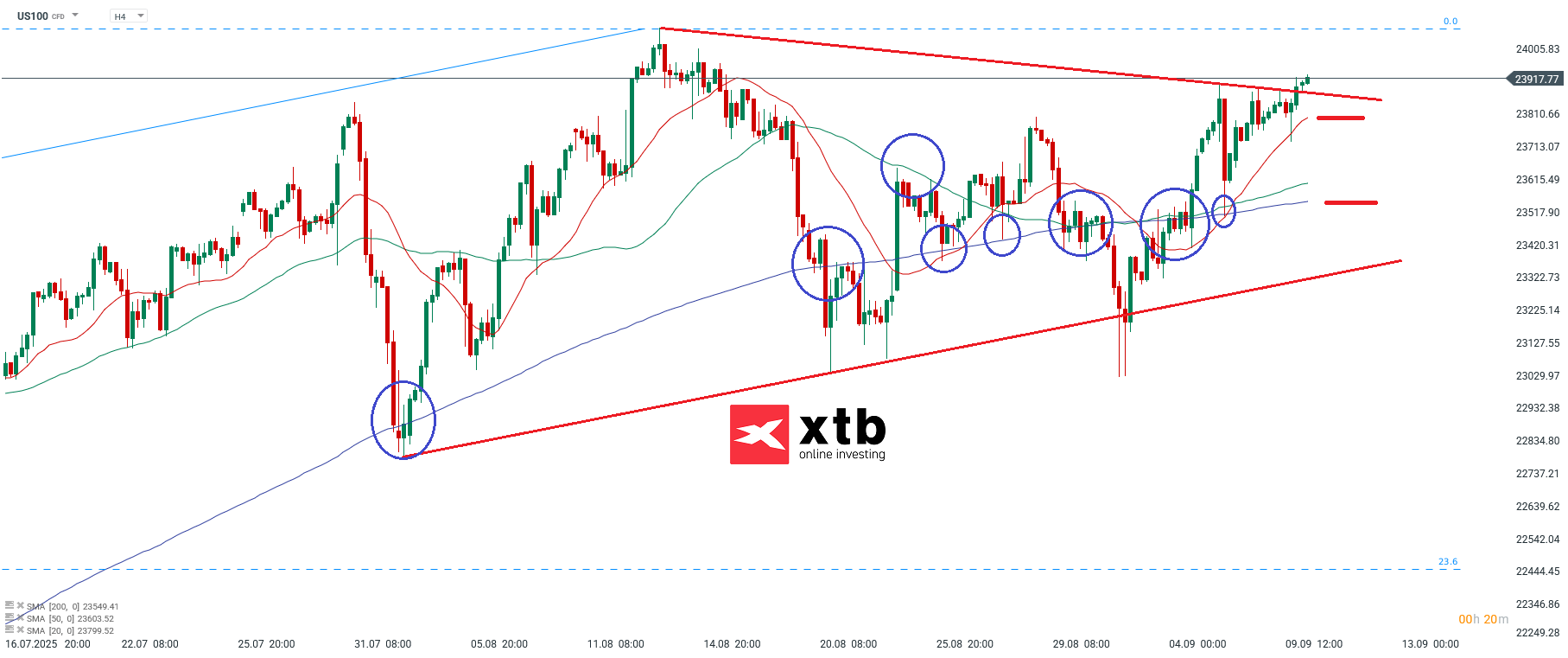 Nasdaq Ausblick am 10.09.2025