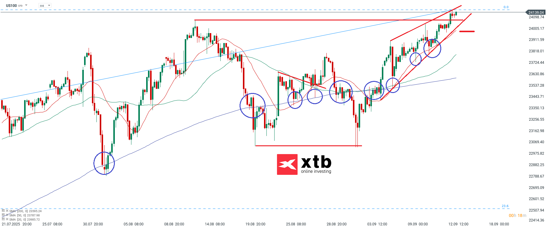 Nasdaq Analyse am 15.09.2025