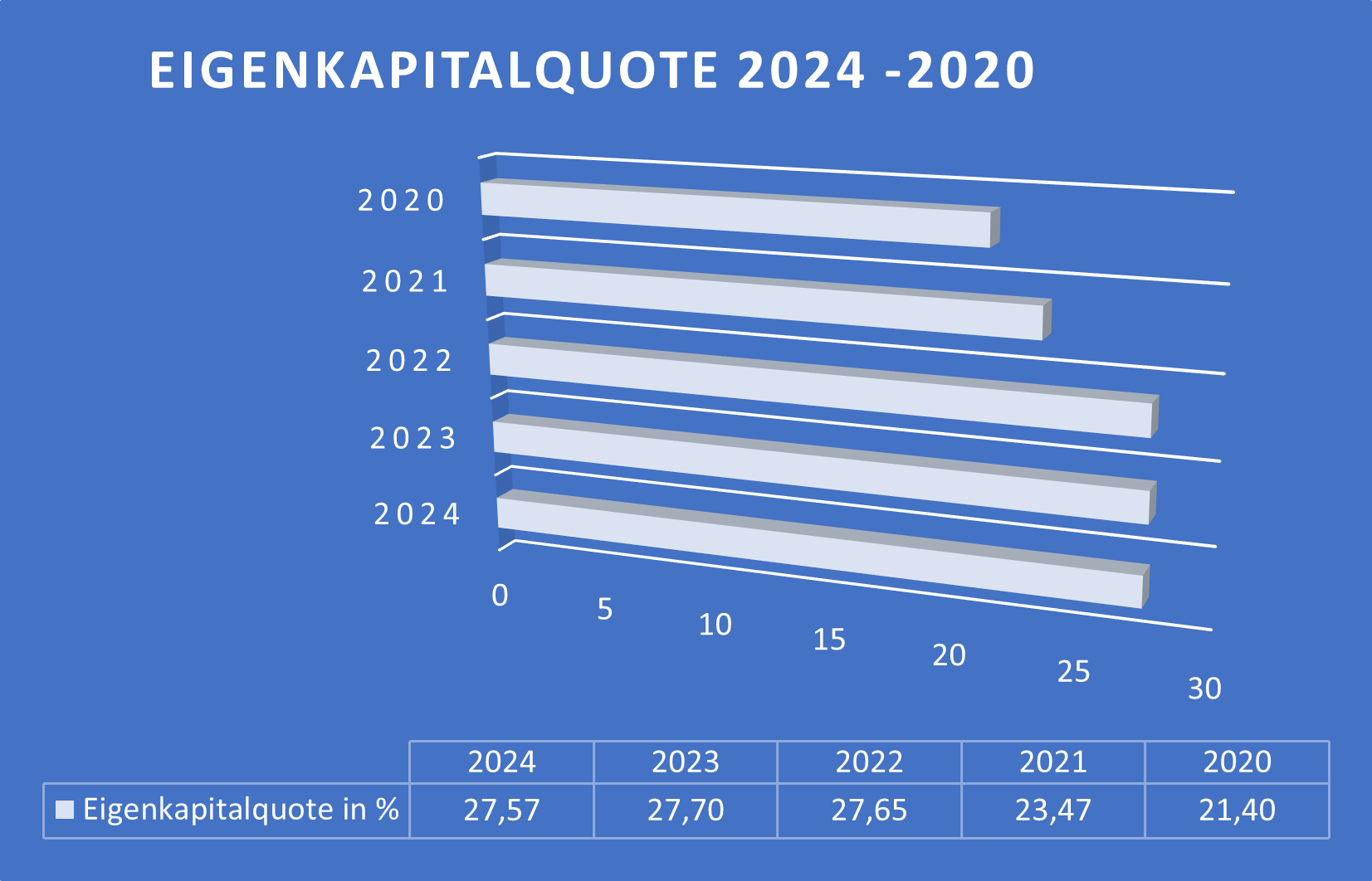 Eigenkapitalquote Volkswagen