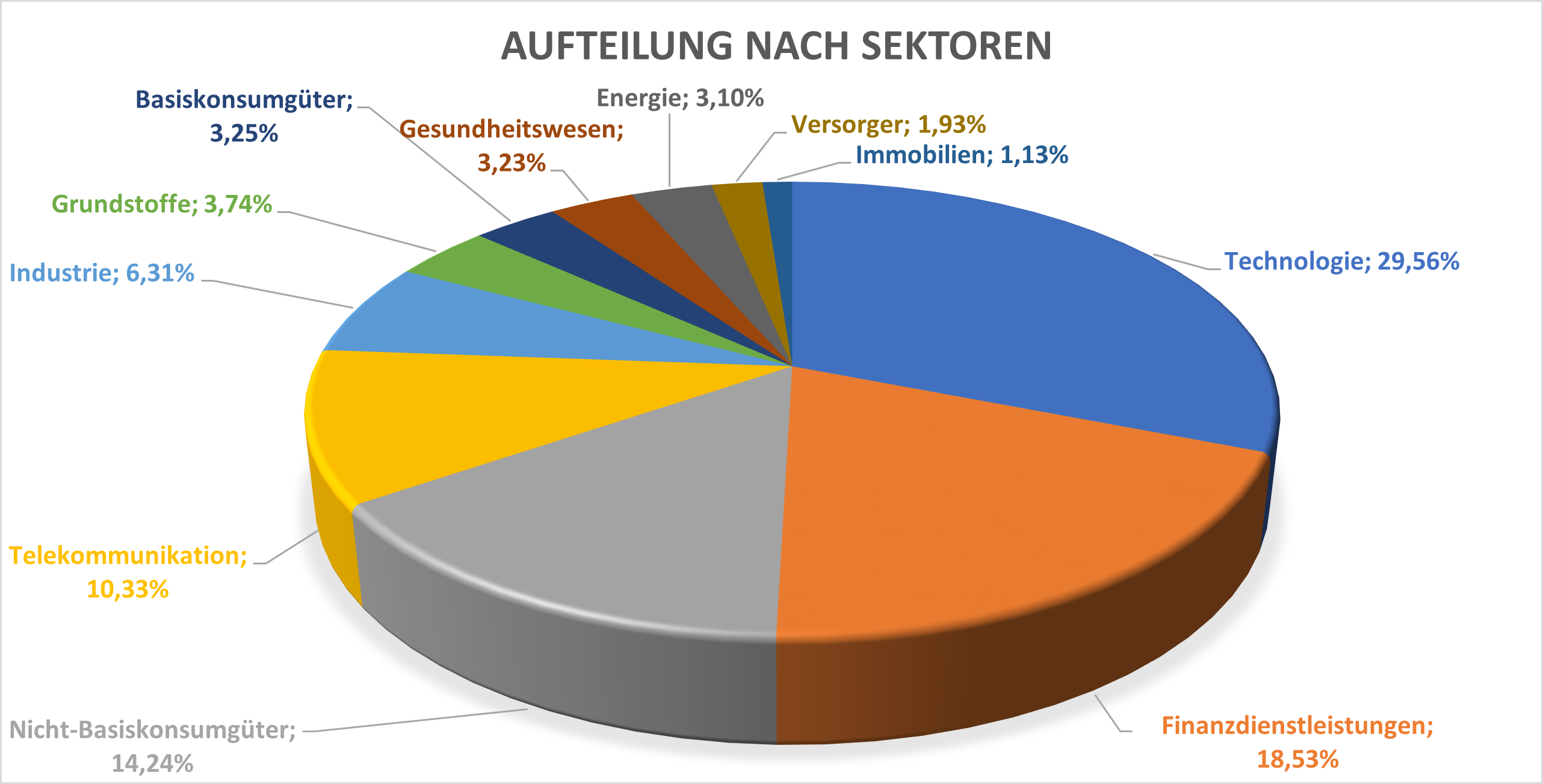 CEBL Aufteilung Sektoren