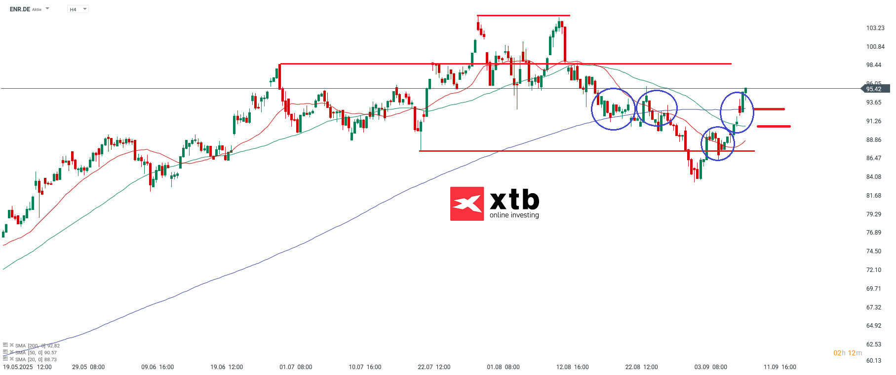 ENR Analyse am 11.09.2025