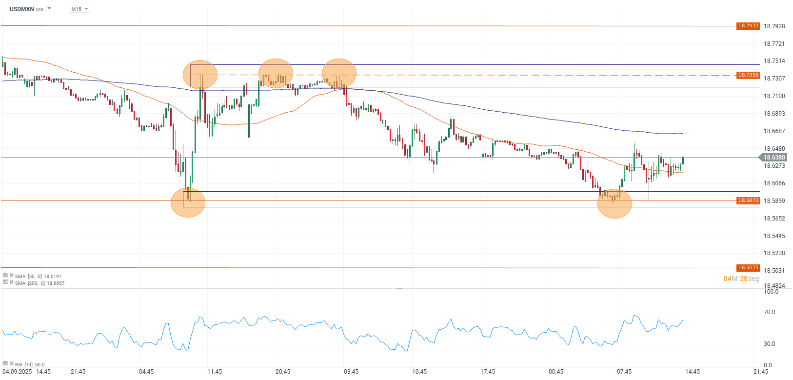 Grafico de precios del dolar en mexico