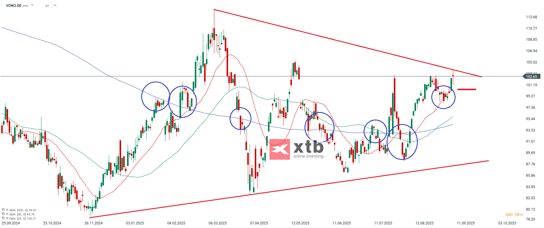 VZ Analyse Aktien Marathon