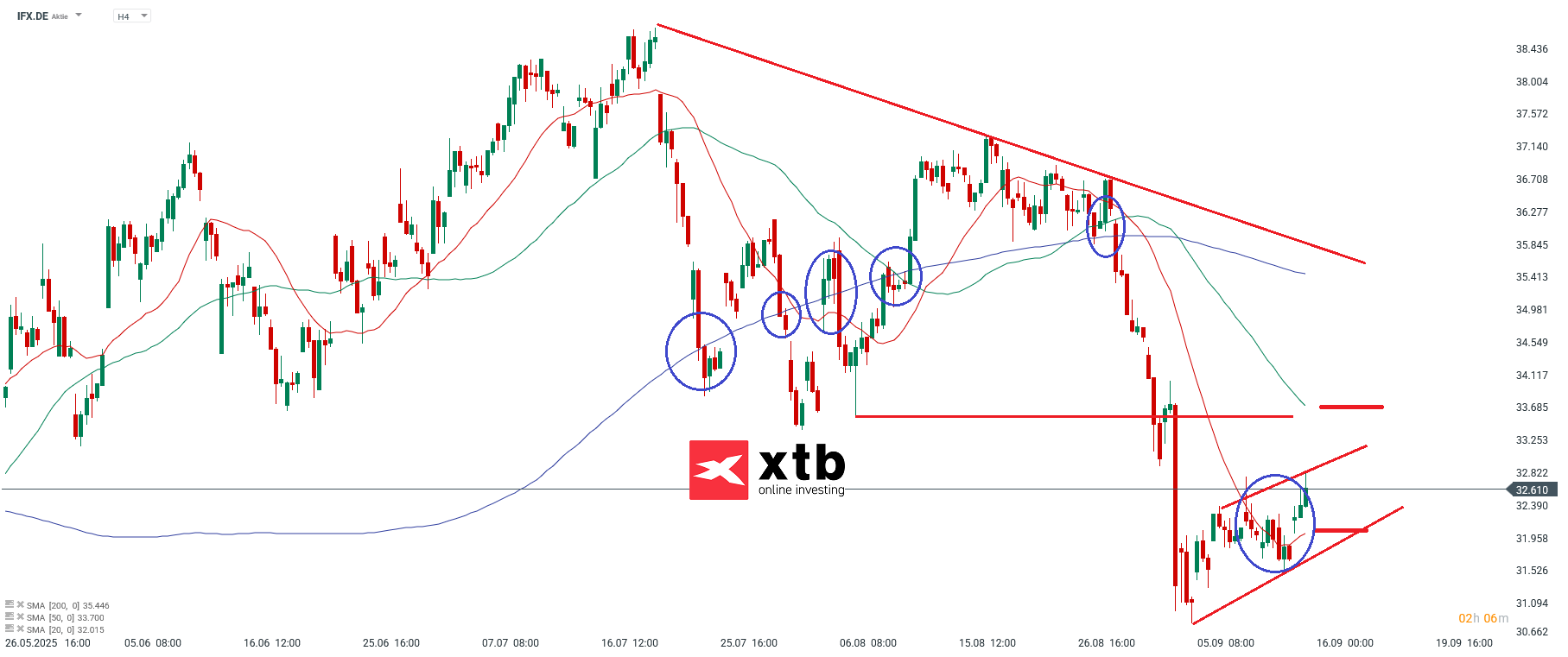 Infineon Prognose am 16.09.2025