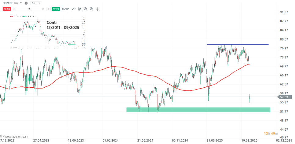 Commerzbank Aktie Prognose und Analyse am 19.09.25 - Daytrading