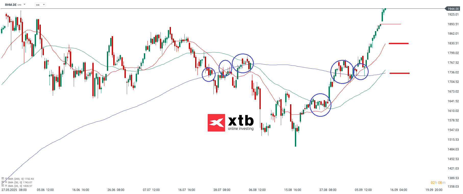 RHM DAX Tagesverlierer