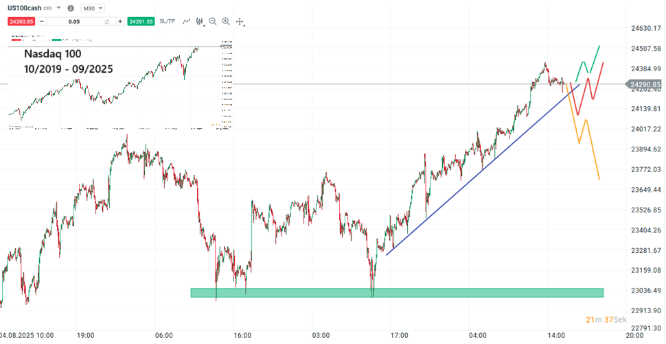 Nasdaq 100 Prognose und Analyse am 17.09.25 - Daytrading