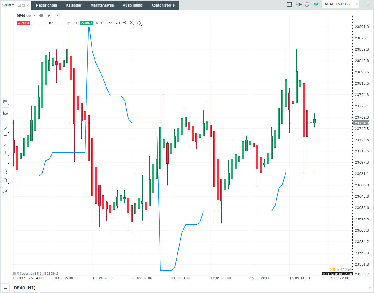 Supertrend Indikator: xStation finale Ansicht