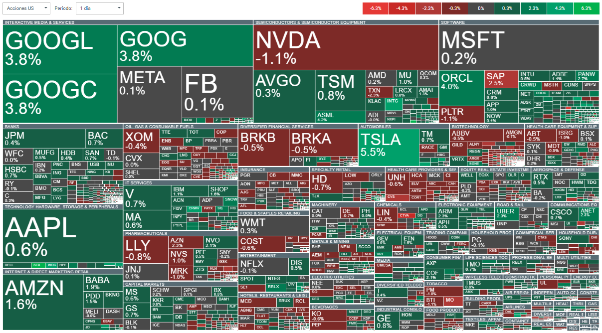 Mapa de calor del Nasdaq 100