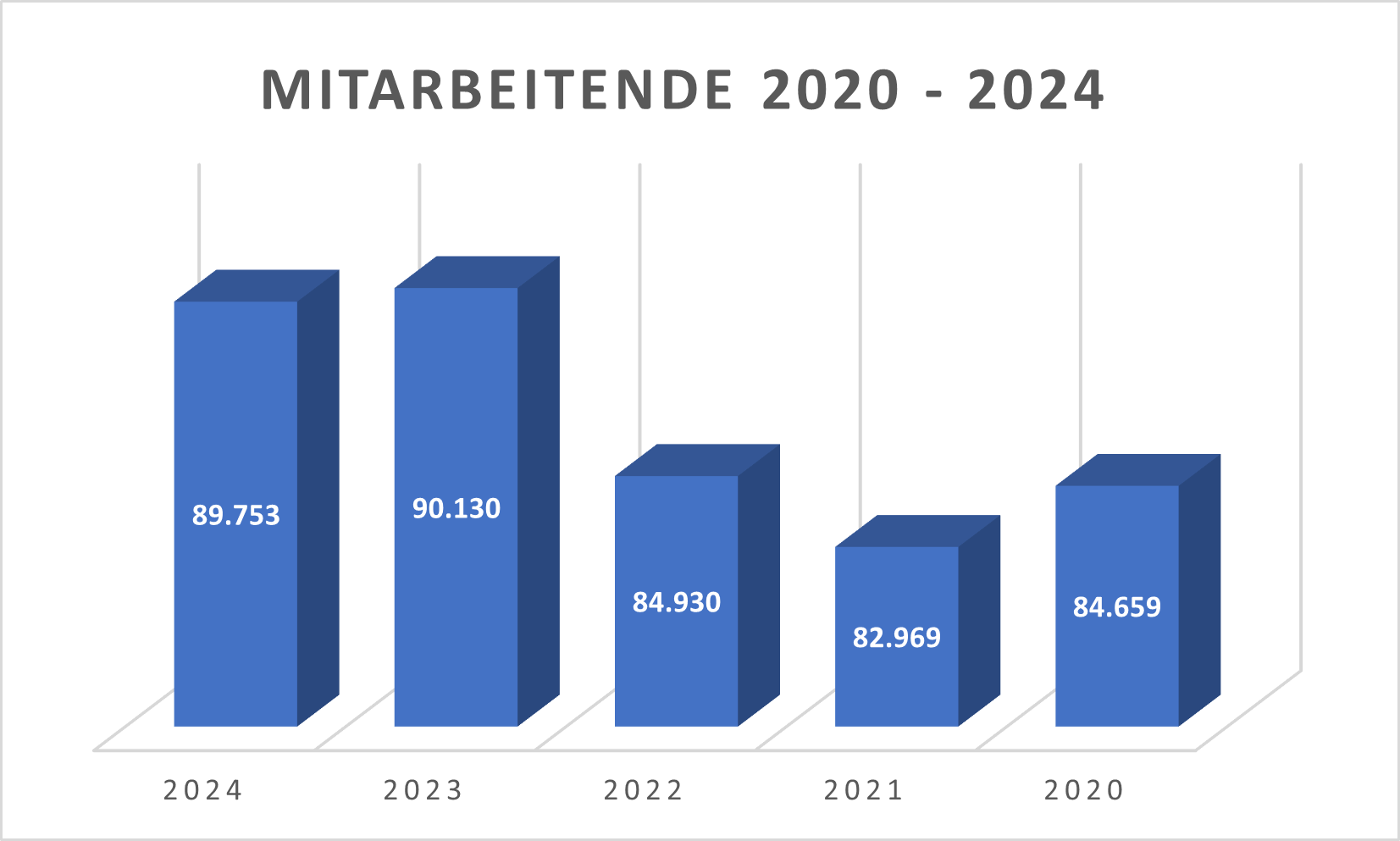 Mitarbeitende DBK