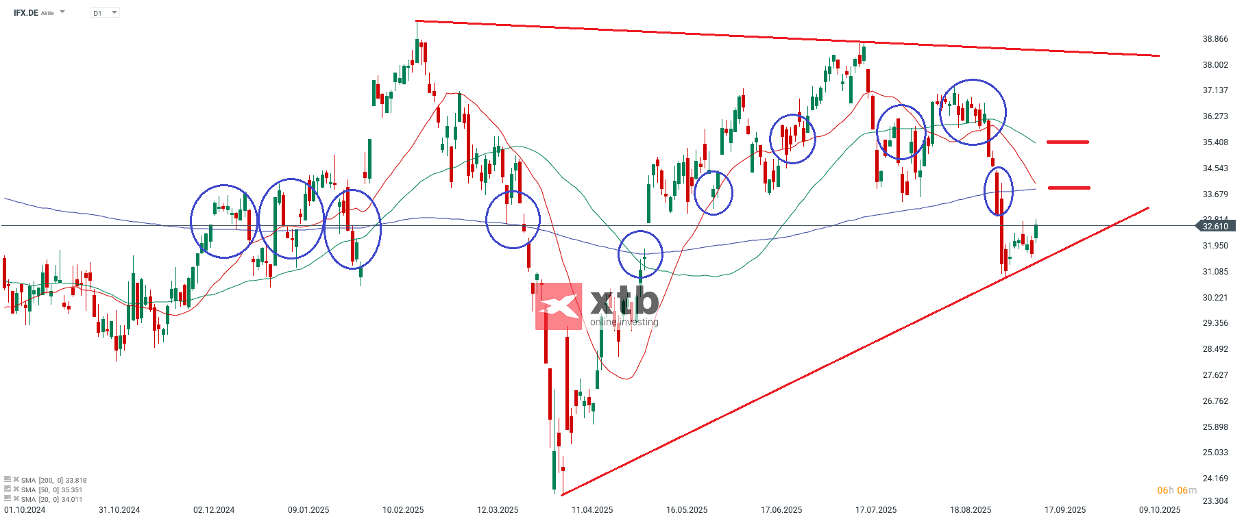 Infineon Aktie im Fokus