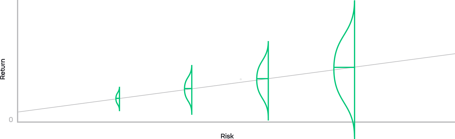 lá»£i nhuáº­n vÃ  rá»§i ro