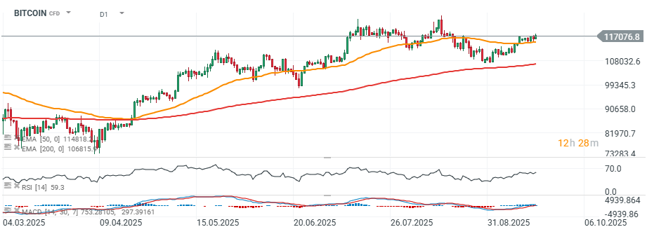 Bitcoin im Chart des Tages