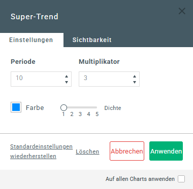 Supertrend Indikator: xStation EInstellung