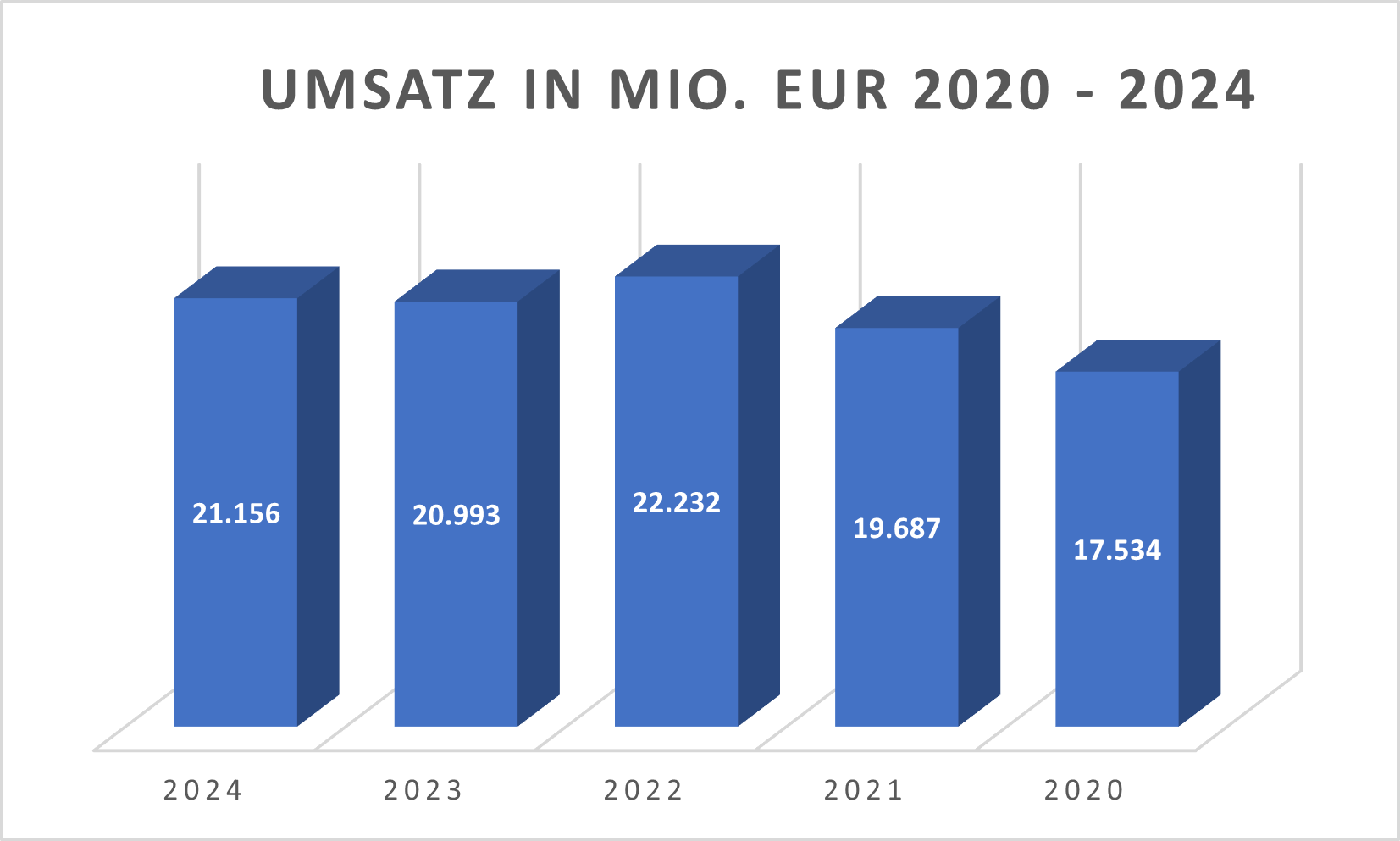 Umsatz Merck