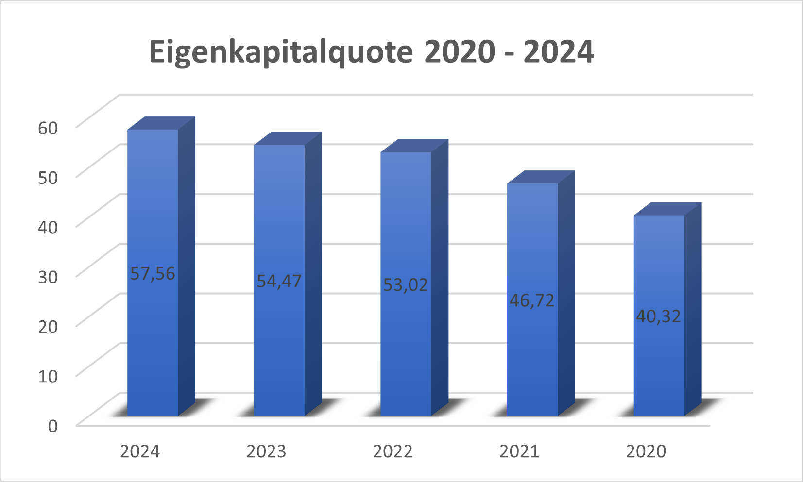 Merck Eigenkapitalquote