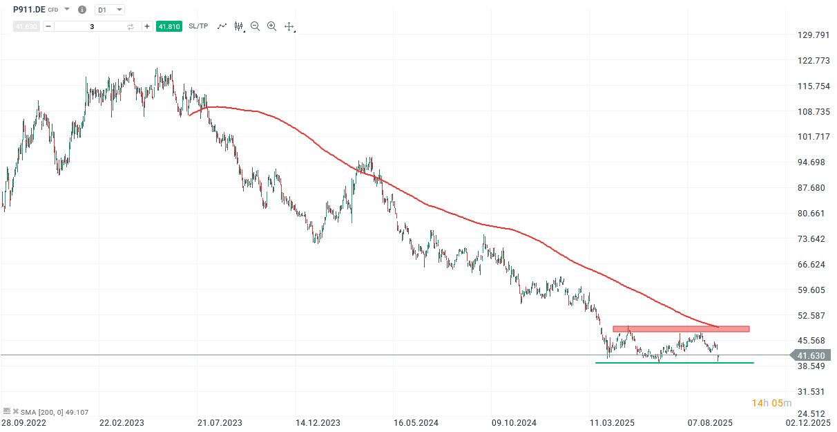 Porsche Aktie Prognose und Analyse am 23.09.25 - Daytrading