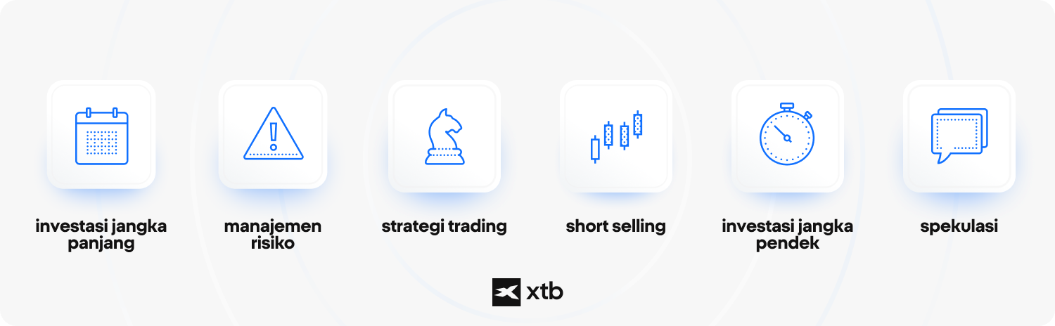 Diagram yang menggambarkan 6 strategi investasi berbeda