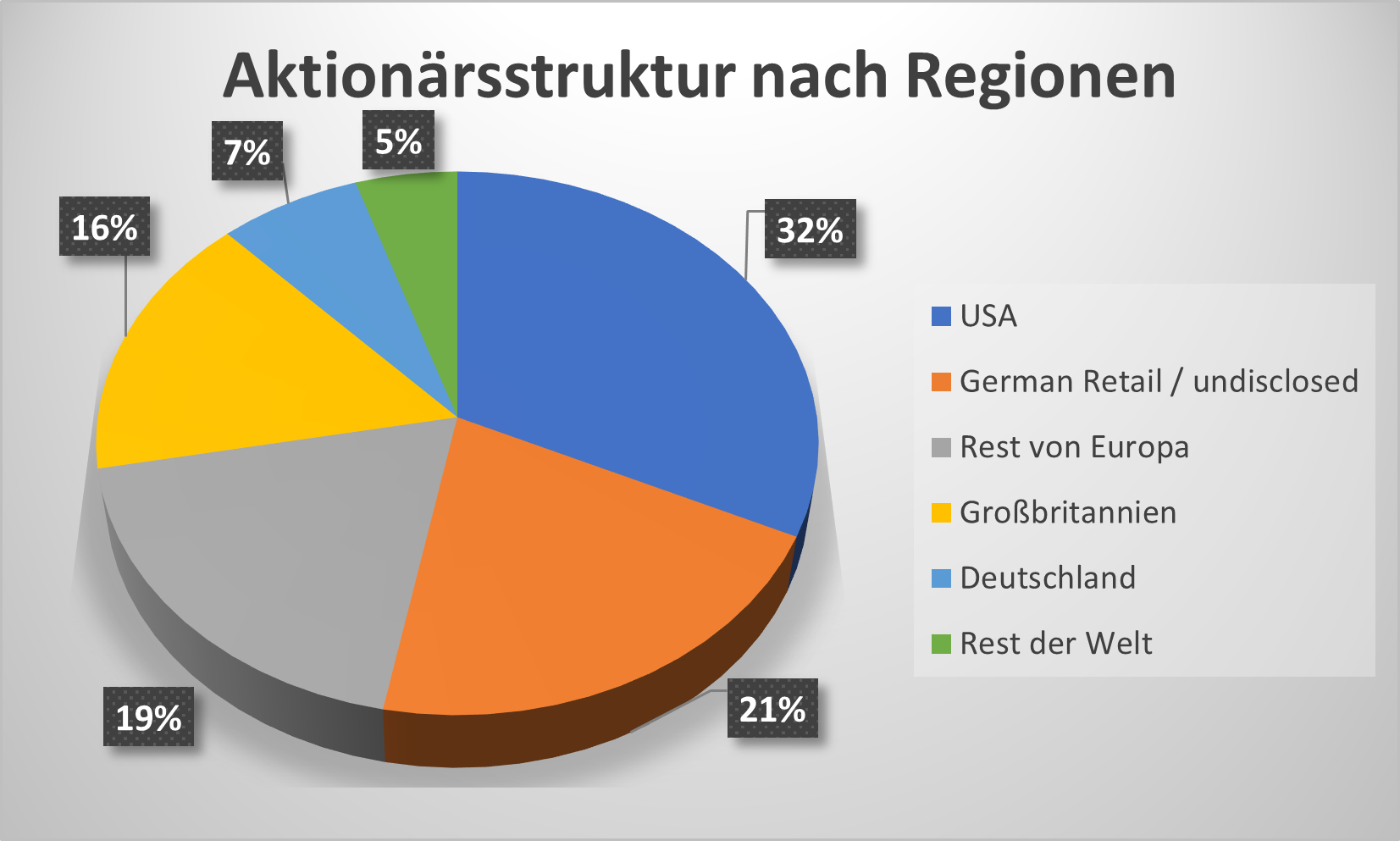 Merck Aktionärsstruktur