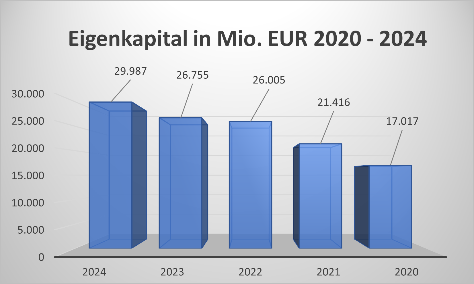 Eigenkapital Merck