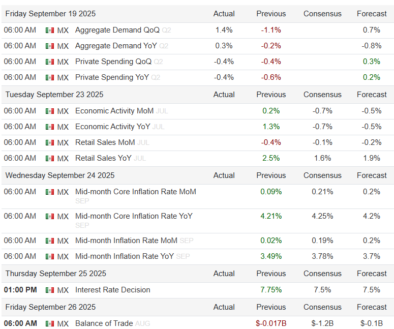 Calendario economico de la semana para mexico