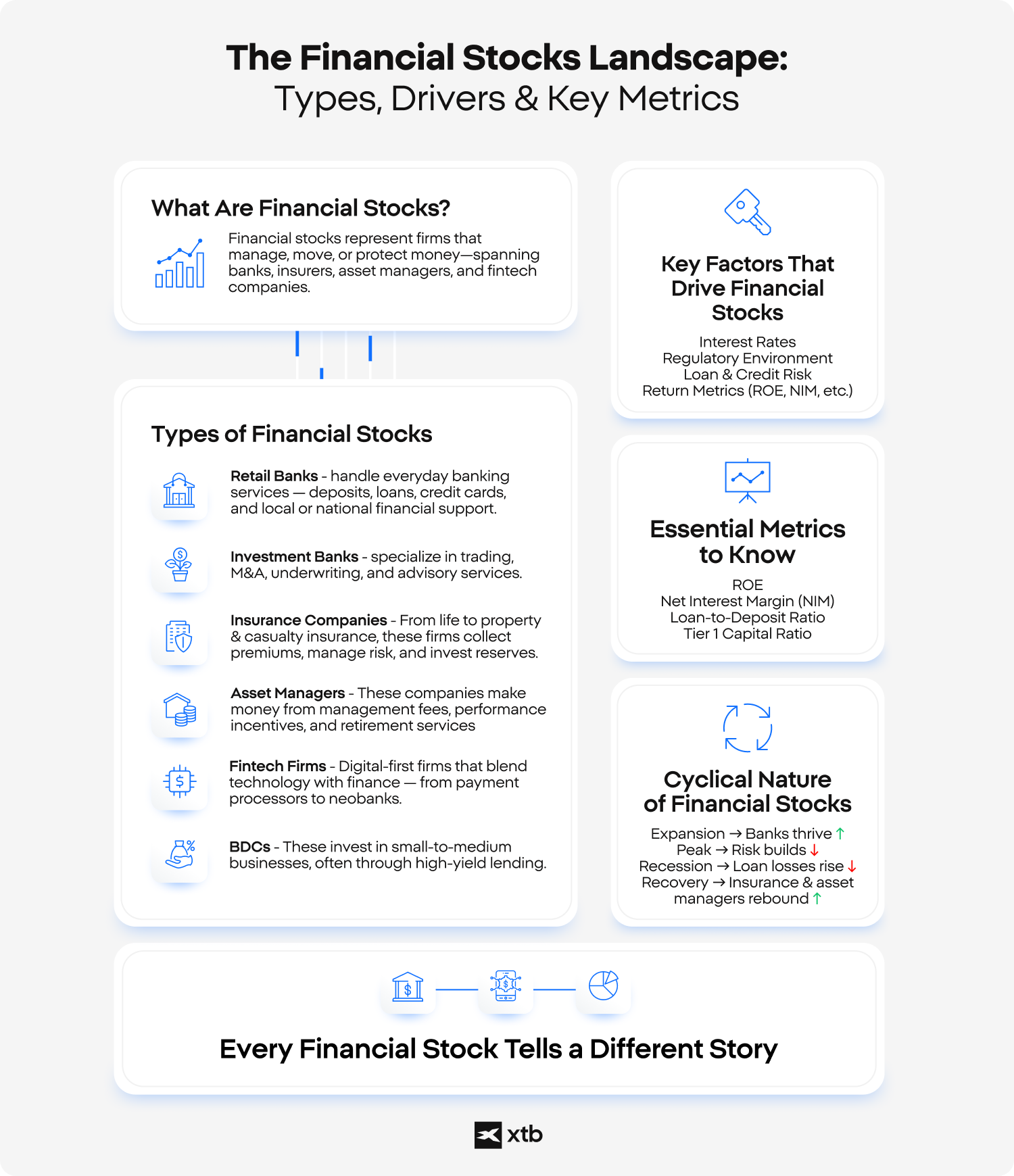 ThÃ´ng tin minh há»a cá» phiáº¿u tÃ i chÃ­nh, giá»i thiá»u nhiá»u loáº¡i cá» phiáº¿u khÃ¡c nhau