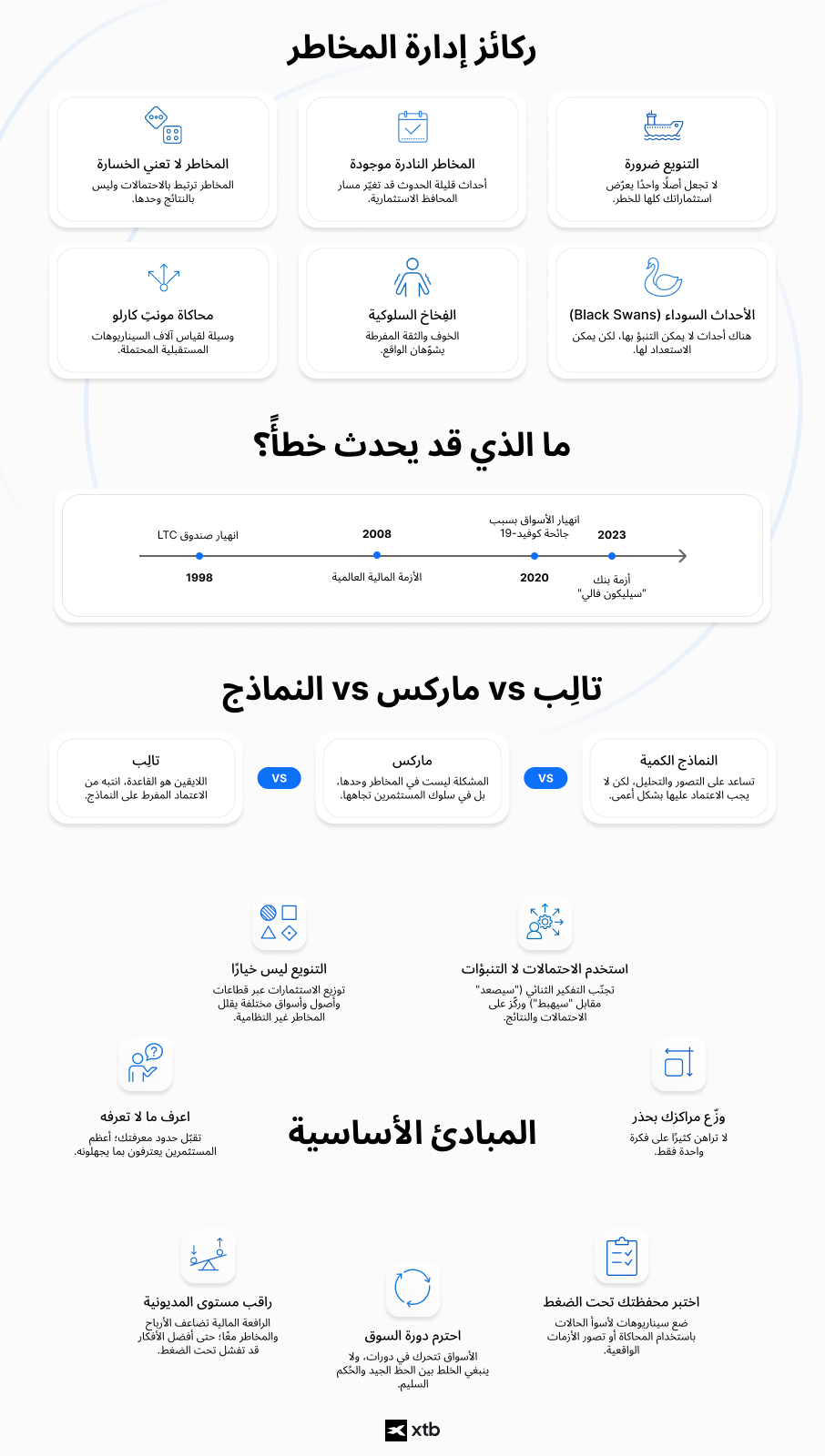 ÙØ®Ø·Ø· ÙØ¹ÙÙÙØ§Øª ÙØ´Ø±Ø­ ÙØ¨Ø§Ø¯Ø¦ Ø§ÙØ¥Ø³ØªØ«ÙØ§Ø± Ø§ÙØ¨Ø§Ø±Ø²Ø© ÙØ«Ù Ø§ÙØªÙÙÙØ¹Ø Ø§ÙØ®Ø·Ø± Ø§ÙØ°ÙÙÙØ ÙØ­Ø§ÙØ§Ø© ÙÙÙØªÙ ÙØ§Ø±ÙÙØ Ø§ÙÙØ®Ø§Ø® Ø§ÙØ³ÙÙÙÙØ©Ø Ù Ø£ÙÙÙØ© Ø§ÙØ¥Ø­ØªÙØ§ÙØ§Øª Ø¹ÙÙ Ø§ÙØªÙÙØ¹Ø§Øª Ø¨Ø§ÙÙØ³Ø¨Ø© ÙÙÙØ³ØªØ«ÙØ±ÙÙ Ø¹ÙÙ Ø§ÙÙØ¯Ù Ø§ÙØ·ÙÙÙ