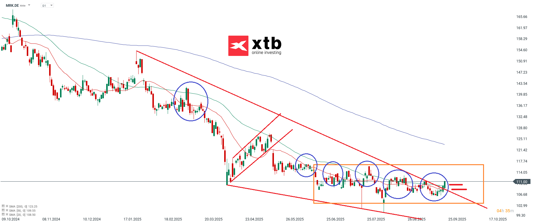 Merck Aktien Marathon