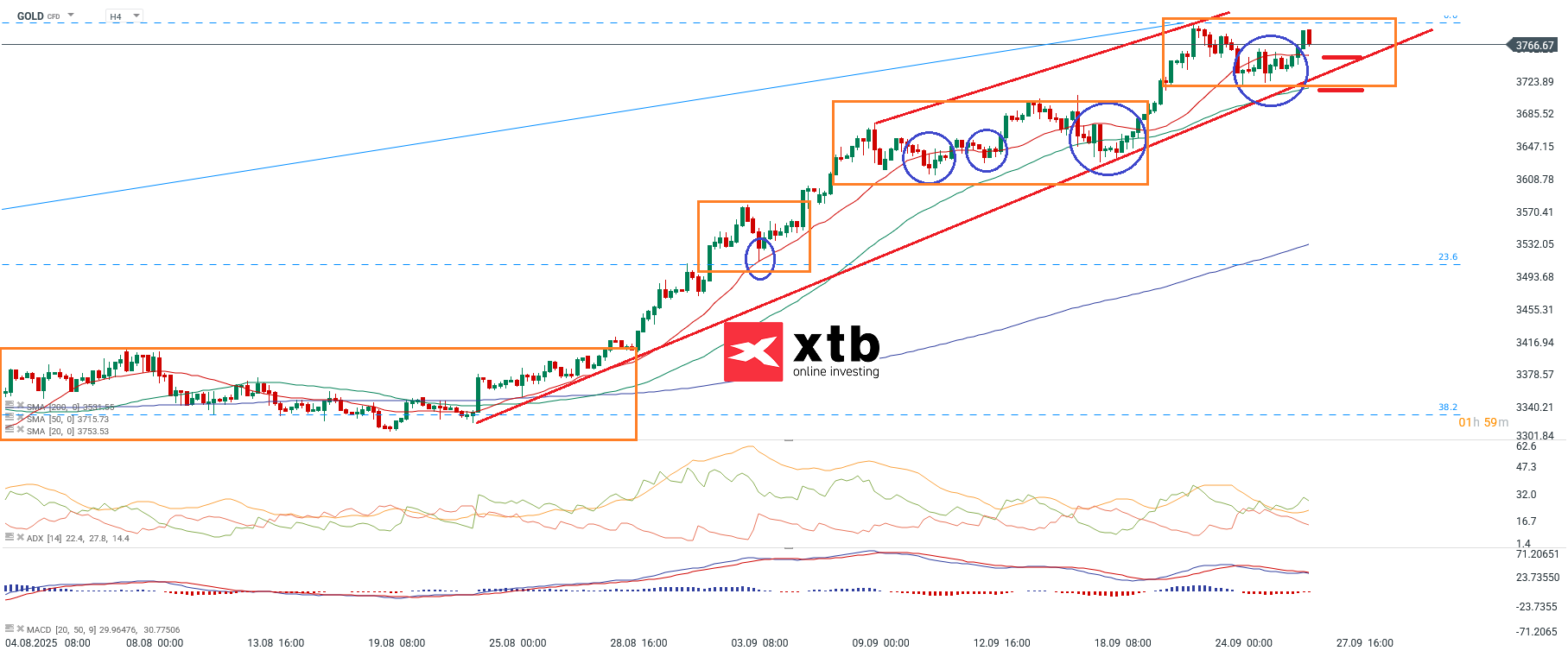 GOLD Wochenausblick und Prognose fuer aktive Trader, 27.09.25