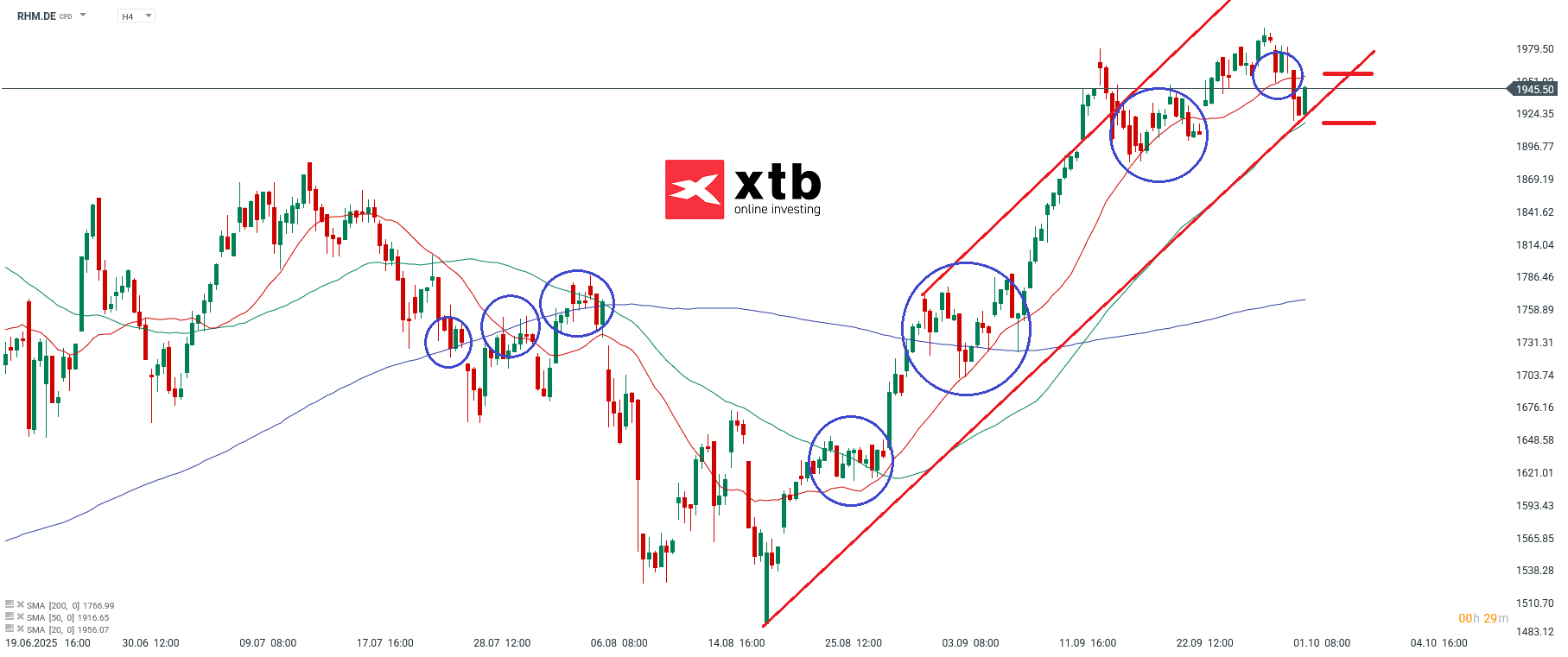 Rheinmetall Aktie Prognose und Analyse am 02.10.25 - Daytrading