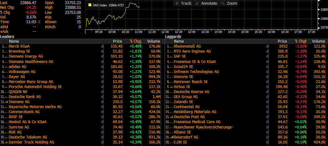 Weiteres Unternehmensnachrichten