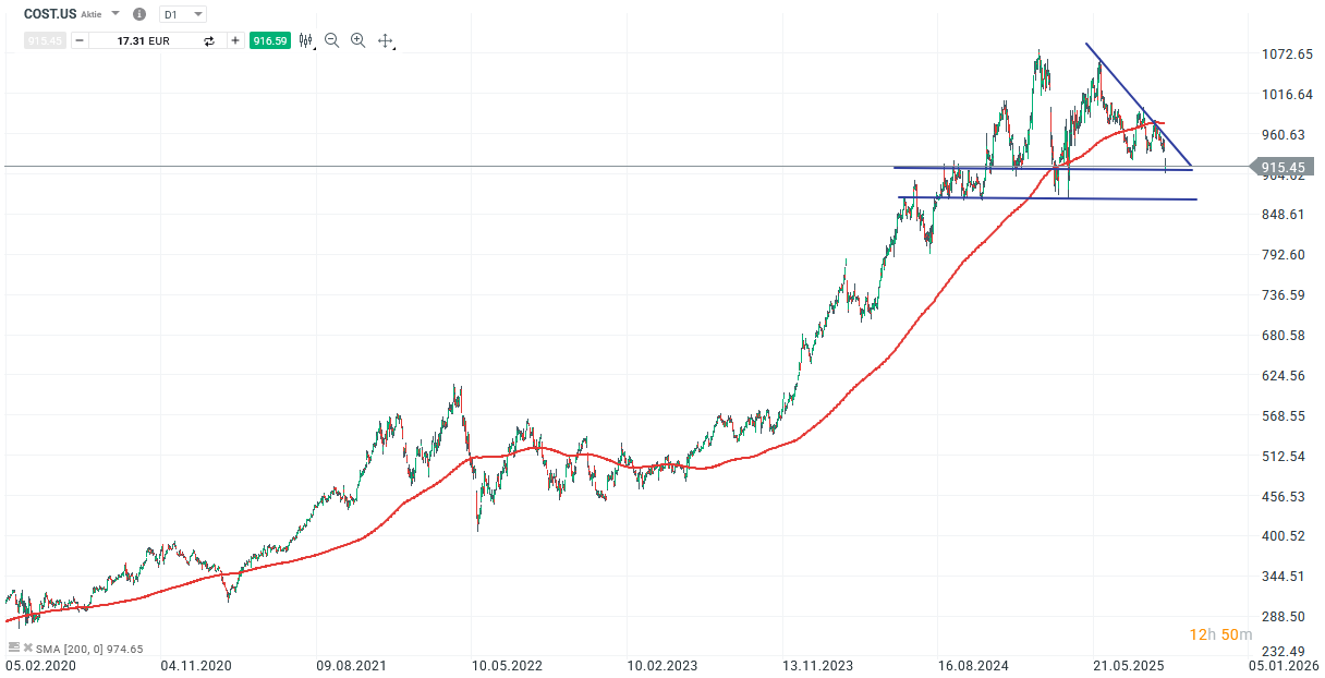 Costco Aktie Prognose und Analyse am 29.09.25 - Daytrading