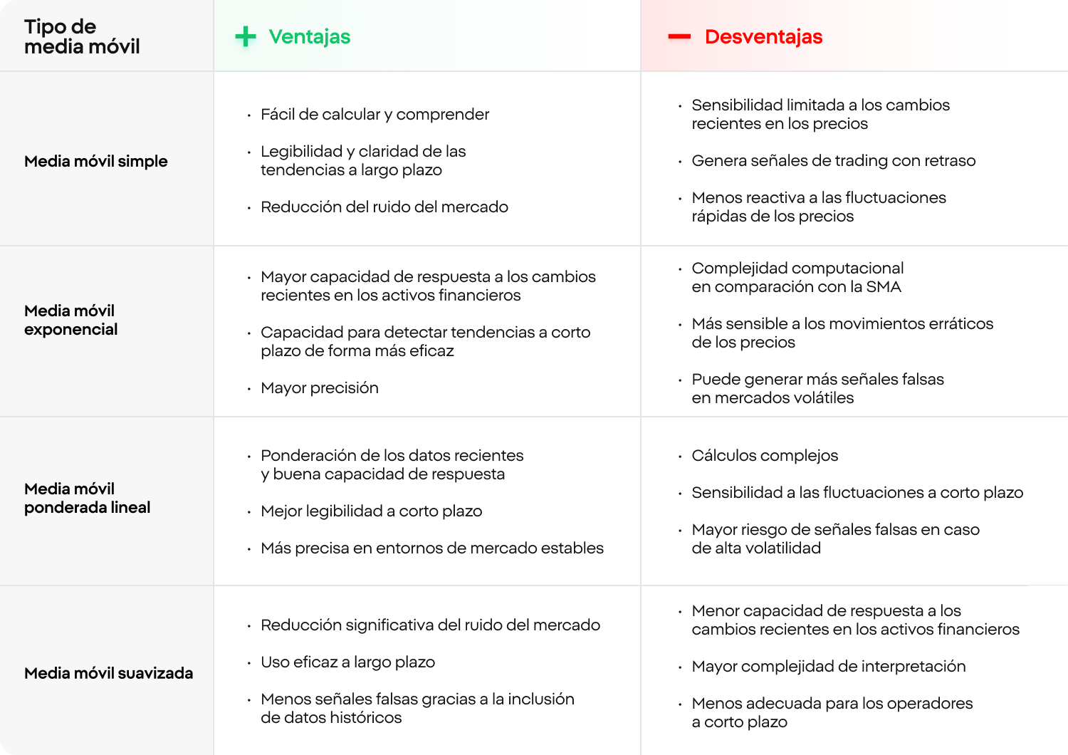 InfografÃ­a que ilustra las ventajas y desventajas de las medias mÃ³viles.