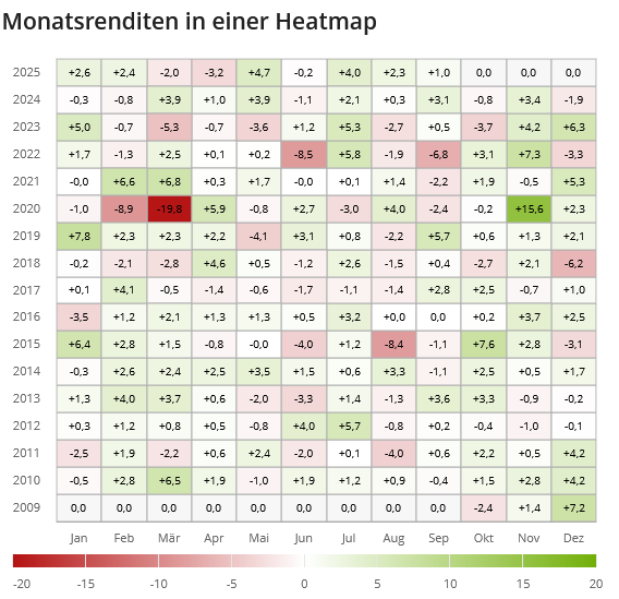 SDGPEX  Heatmap