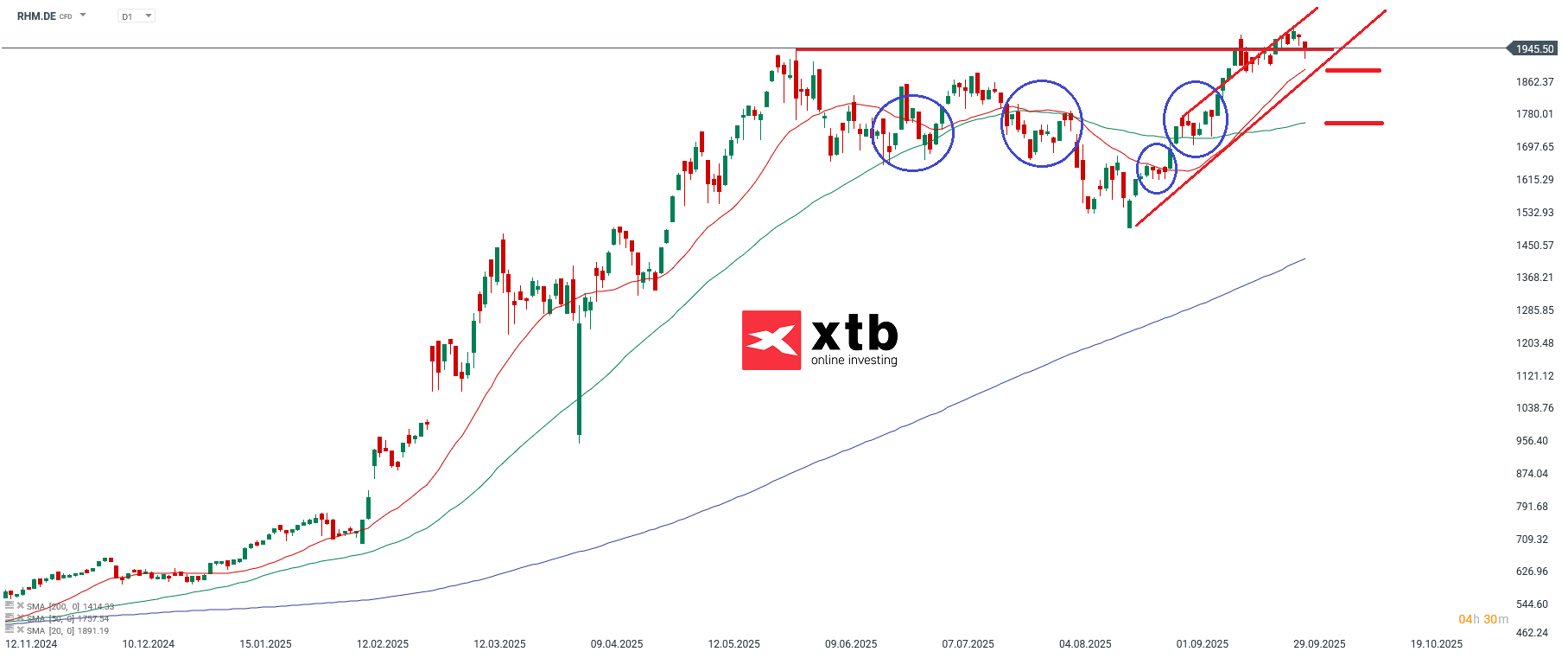 Rheinmetall Aktie Prognose und Analyse am 02.10.25 - Daytrading