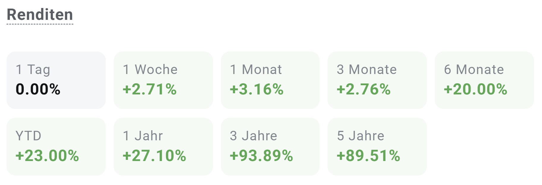 DAX: Historische Performance am 05.10.2025