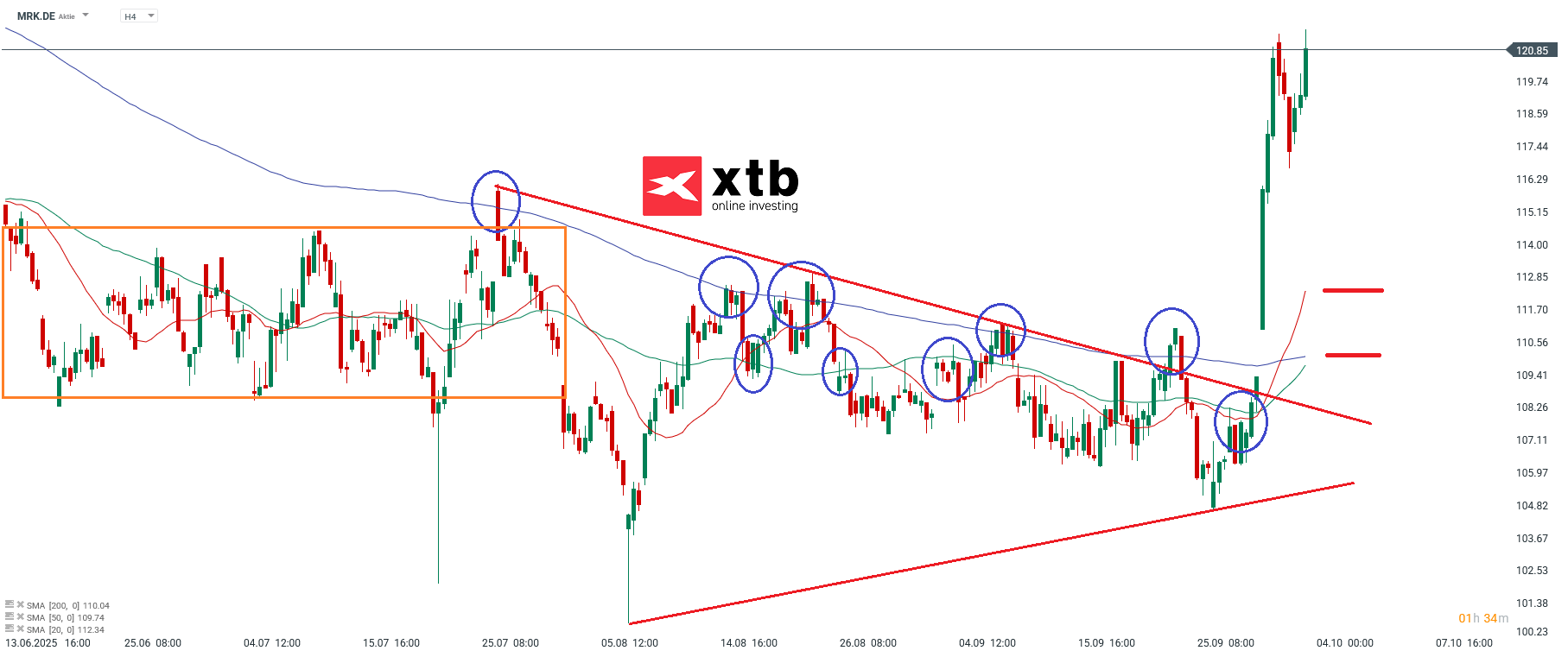 Merck Aktie Prognose und Analyse am 06.10.25 - Daytrading