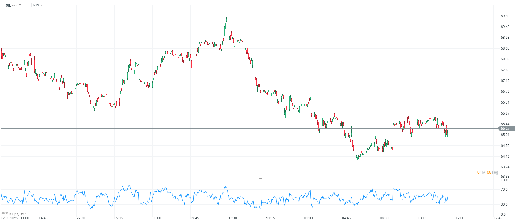 Grafico de precios del petroleo