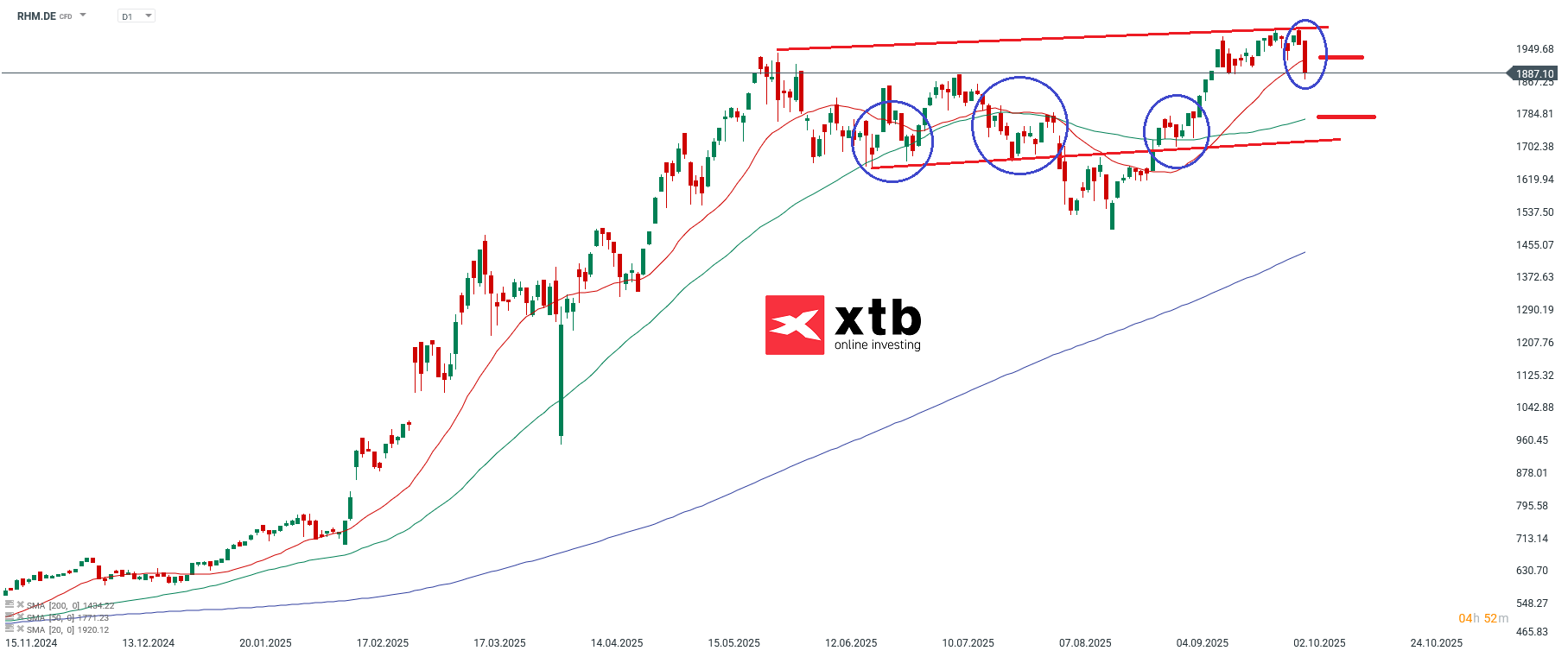 Rheinmetall Aktie Prognose und Analyse am 07.10.25 - Daytrading