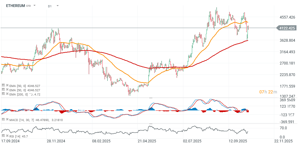 ⚠️CRIPTOVALUTE: Amundi lancia un ETF su Bitcoin in Europa