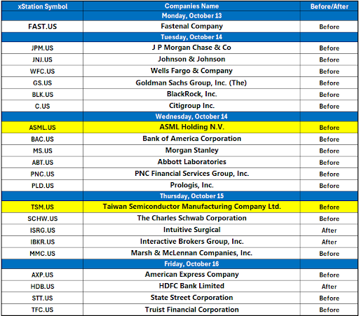 Tabla con el calendario económico del dÃa